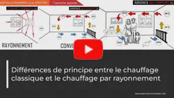 Résumé Vidéo sur les différences de principe entre le chauffage classique et le chauffage par rayonnement