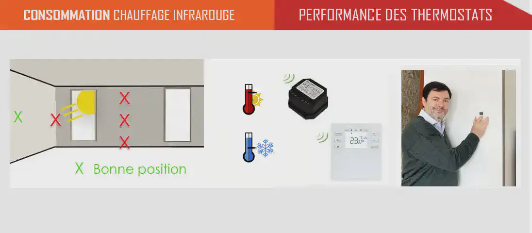 la consommation électrique chauffage à infrarouge dépend du thermostat