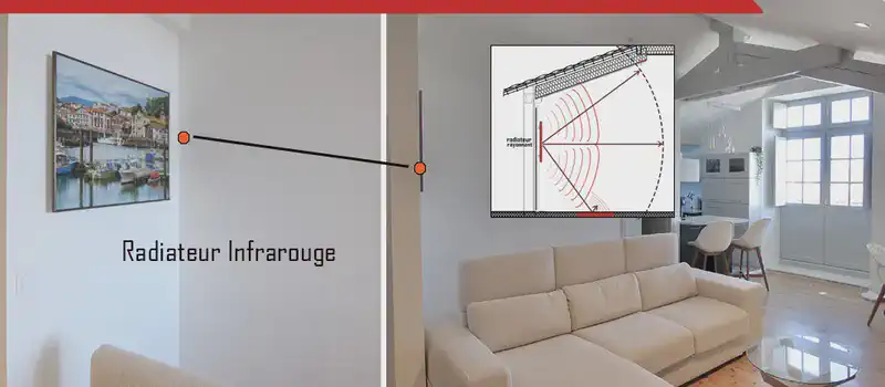 Que se passe-t-il si la puissance de chauffage est insuffisante ? manque de confort et surconsommation