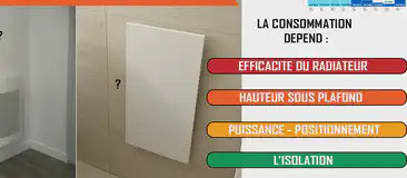 efficacité, performance et consommation du chauffage électrique rayonnant infrarouge