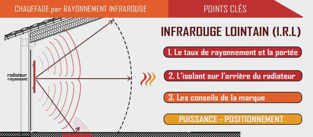 Critères techniques à considérer avant d'acheter un radiateur infrarouge rayonnant