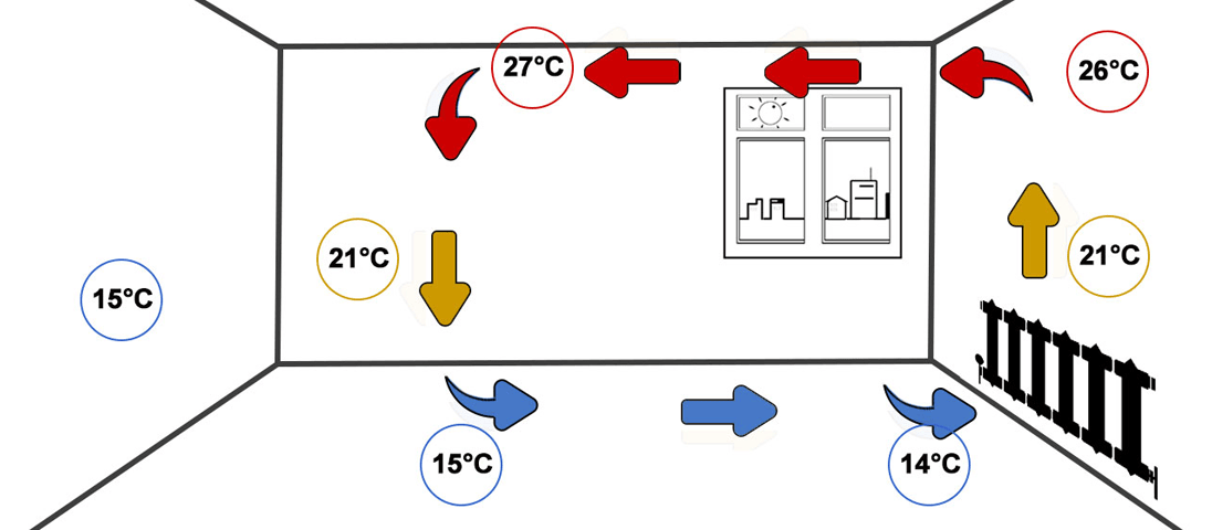 principe du chauffage par convection convecteur