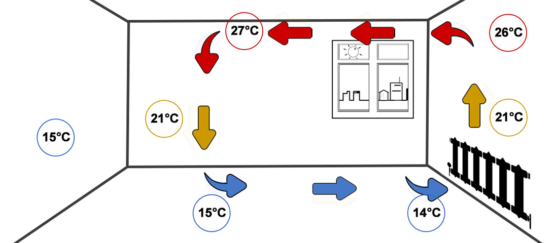 chauffage par convection convecteur principe du chauffage par convection convecteur