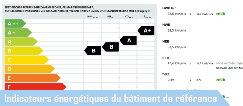 Indicateurs énergétiques du bâtiment de référence pour l'étude thermique