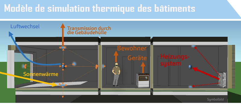 La simulation thermique des bâtiments chauffage infrarouge