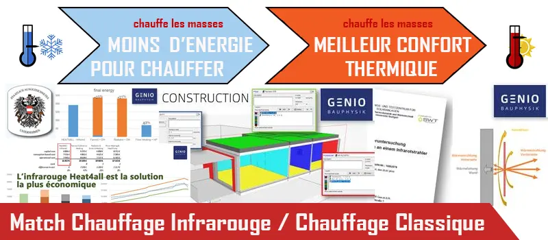 Étude indépendante et comparative d'efficacité en consommation et confort des principaux modes de chauffage actuels