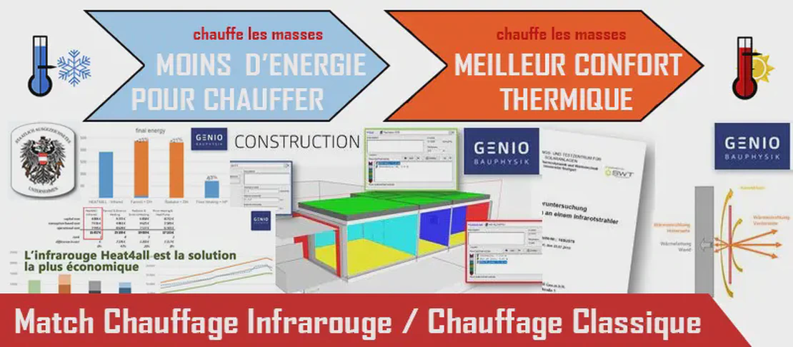 Étude indépendante économique et comparative d'efficacité des principaux modes de chauffage actuels