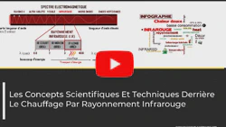 Résumé Vidéo sur le sujet : Les concepts scientifiques et techniques derrière le chauffage par rayonnement infrarouge